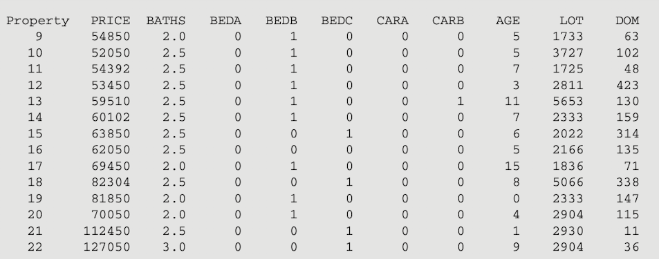 Solved 1) Use the regression model with all nine | Chegg.com