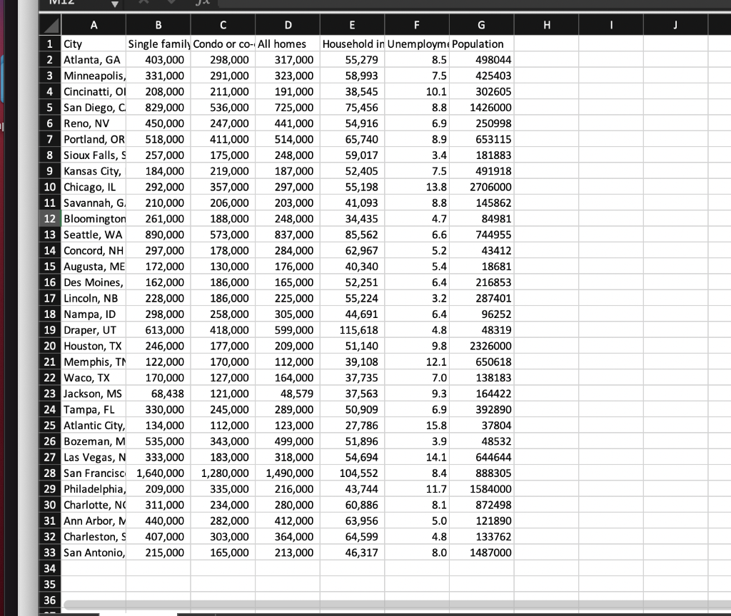 Solved A researcher is analyzing the relationship