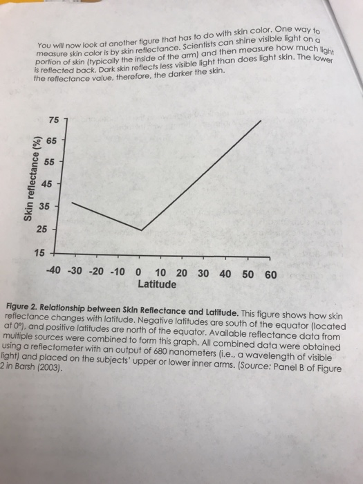 Solved Examine Figure 2 and answer Questions 5-7. 5. Why do | Chegg.com