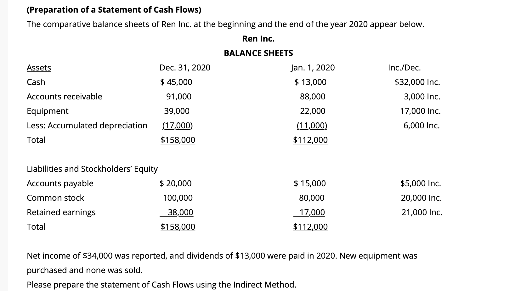 Solved (Preparation Of A Statement Of Cash Flows) The | Chegg.com