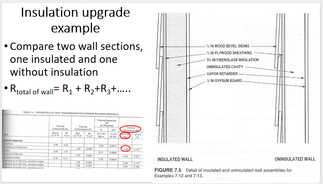 Solved Insulation Upgrade Analysis.For A Building Located In | Chegg.com