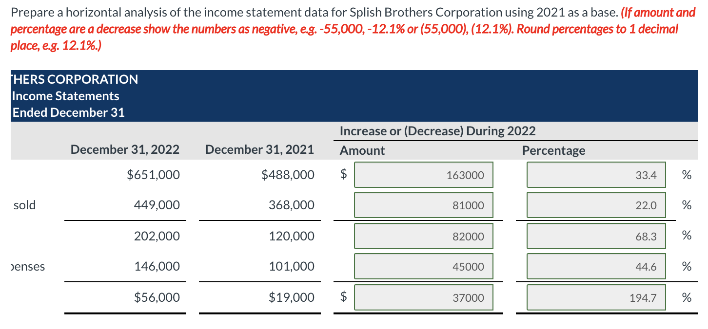 Solved Here are the comparative income statements of Splish | Chegg.com