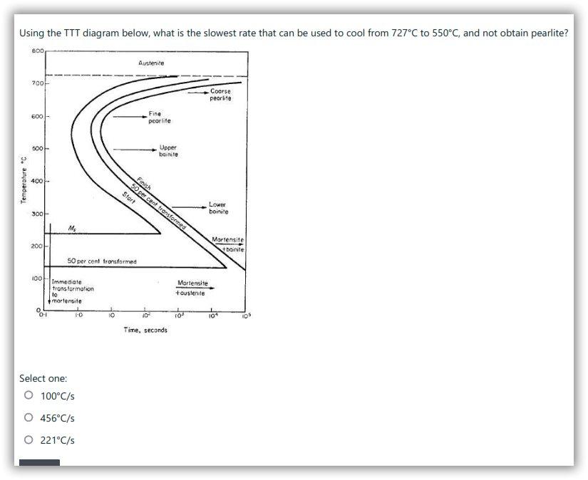 Solved Using the TTT diagram below, what is the slowest rate | Chegg.com