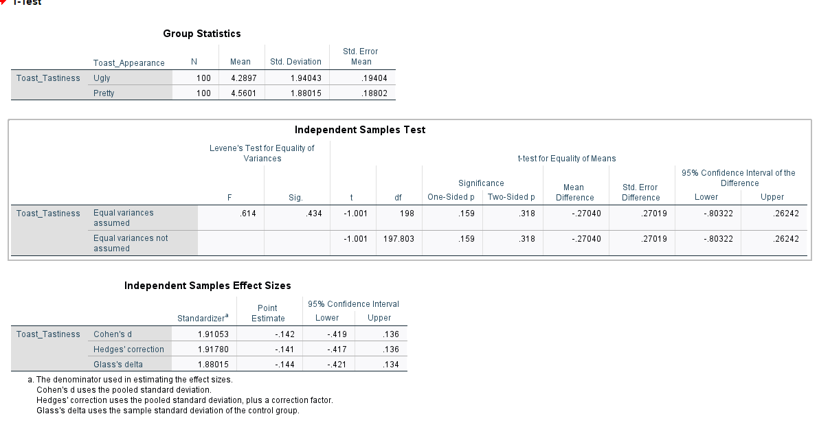 P T T Two Tail Meaning Excel