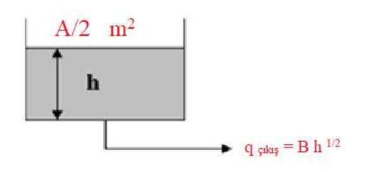 Solved For the liquid filled tank system shown in the figure | Chegg.com