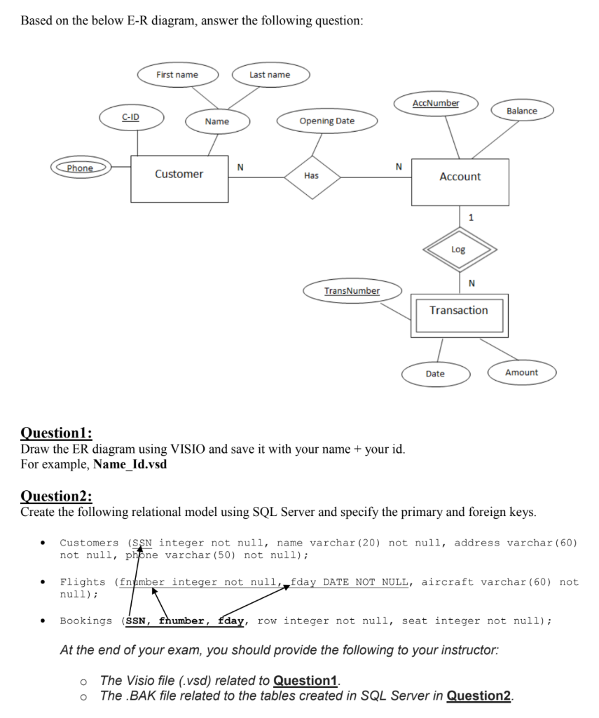 Solved Based on the below E-R diagram, answer the following | Chegg.com