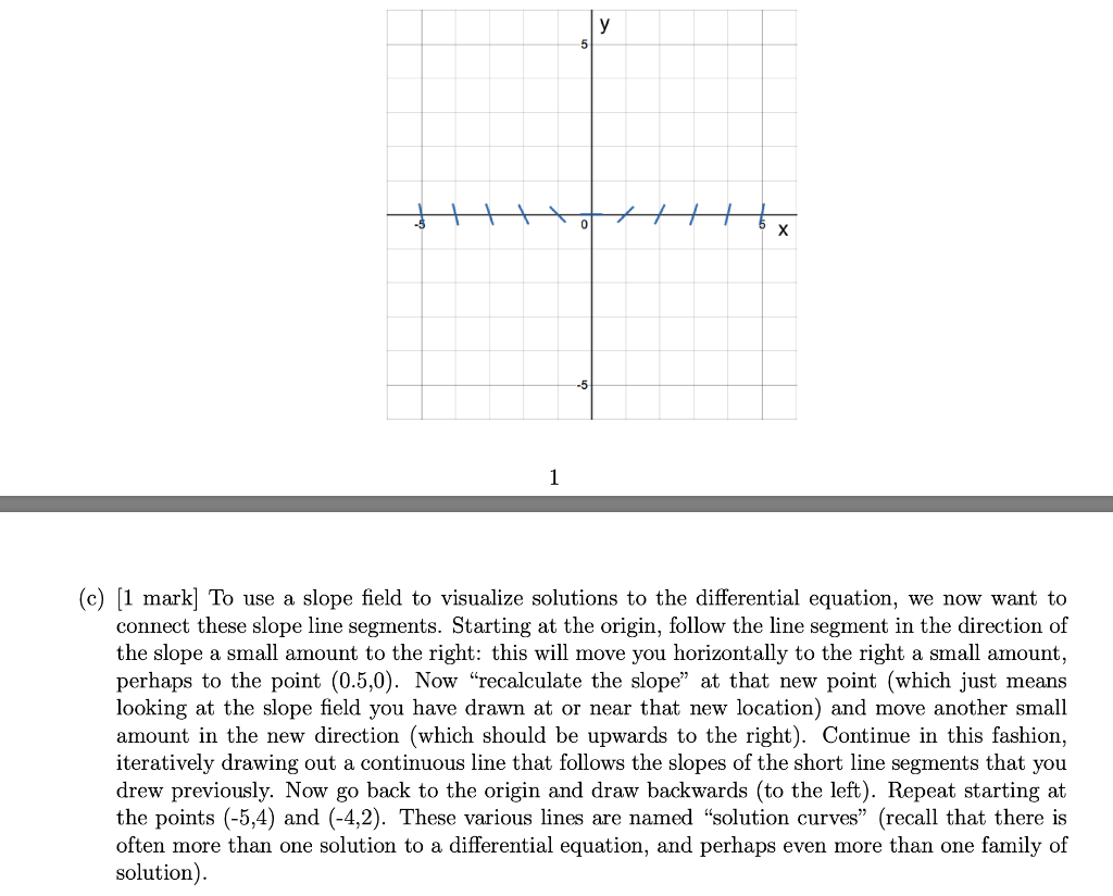 solved-1-in-this-lab-we-ll-look-at-slope-fields-which-chegg