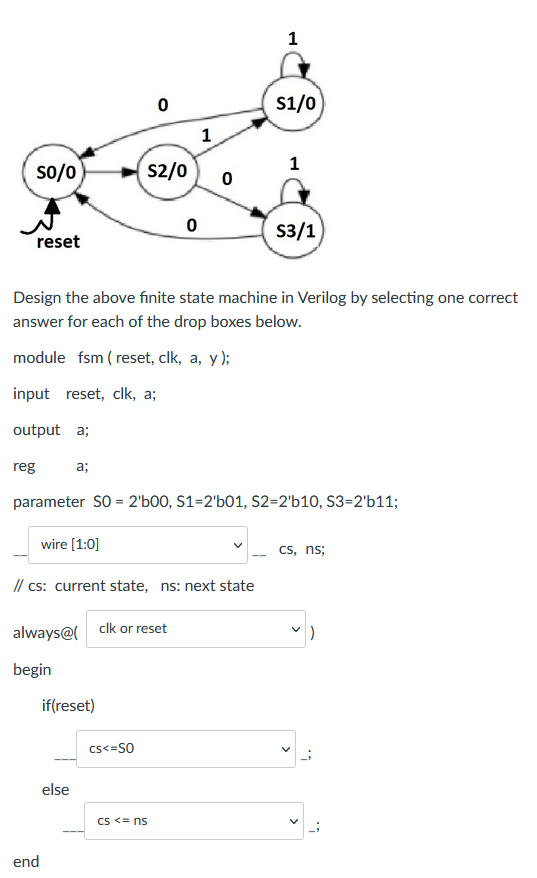Solved Design the above finite state machine in Verilog by | Chegg.com