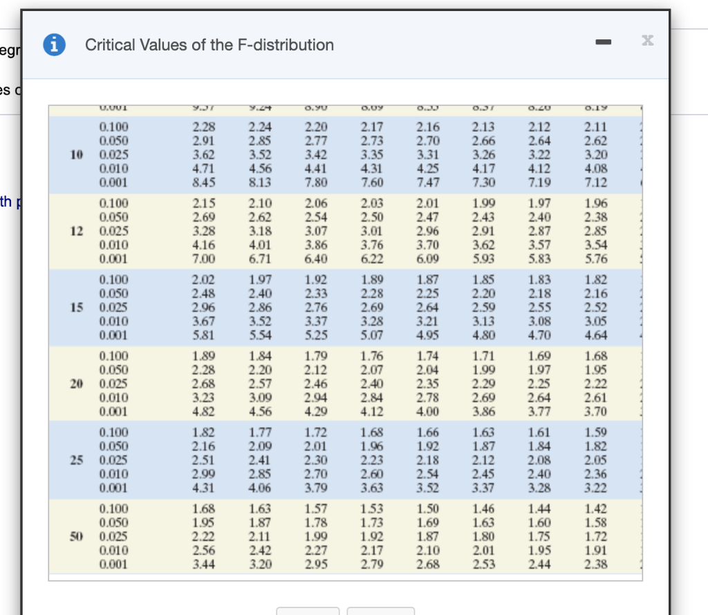 Solved Find The Critical Values Of A Two tailed Test With A Chegg