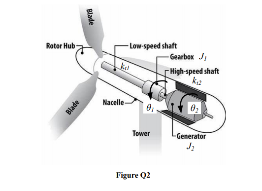 Wind Energy Schematic Diagram