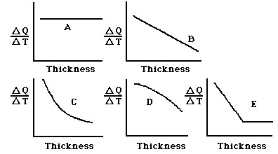 Solved In the figure shown, an architect is interested in | Chegg.com