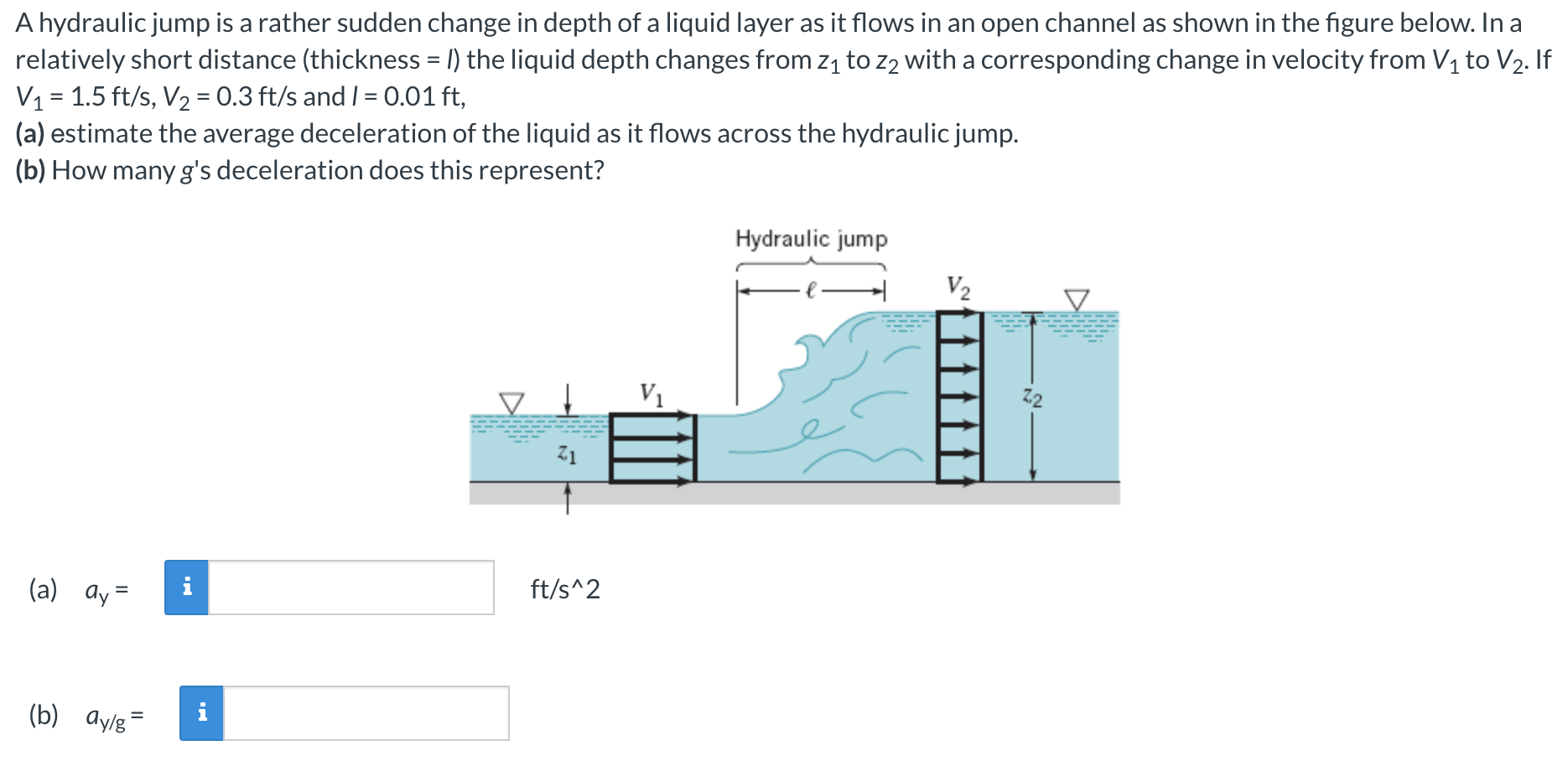 Solved A hydraulic jump is a rather sudden change in depth