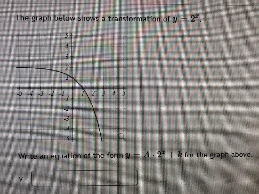 Solved The graph below shows a transformation of y = 2. -4 | Chegg.com