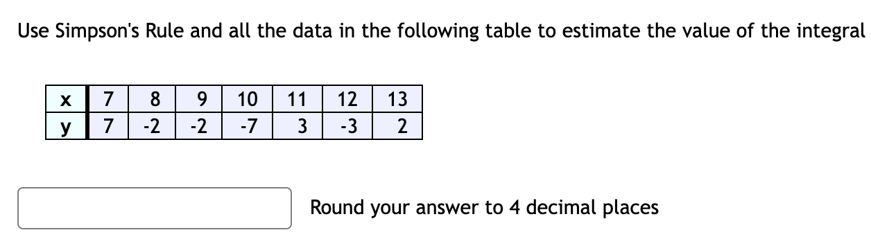 Solved Use Simpson's Rule and all the data in the following | Chegg.com