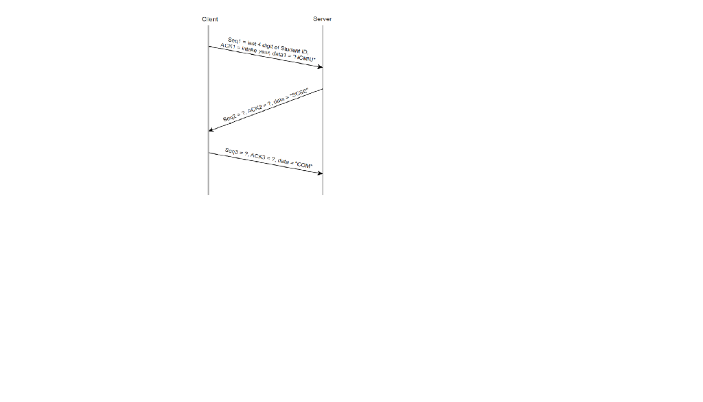 Tcp Connection Timeline Diagram Example Explained Tcp Connec