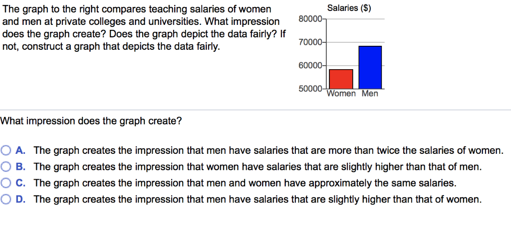 solved-salaries-the-graph-to-the-right-compares-teaching-chegg