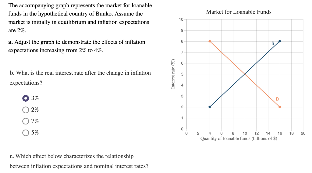 Solved Please explain the shifts on the graph for A! The