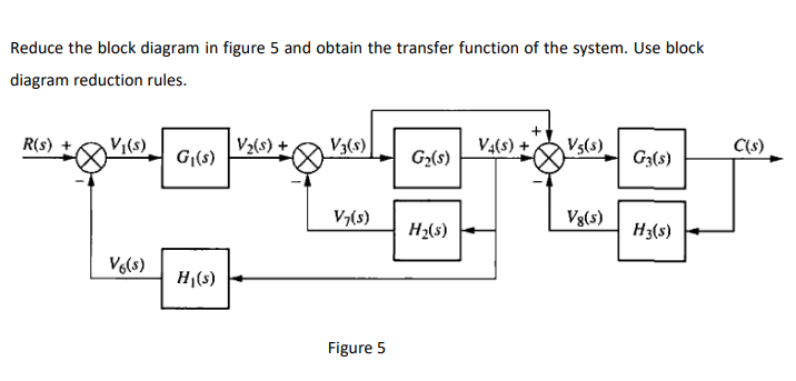 Solved Reduce the block diagram in figure 5 and obtain the | Chegg.com