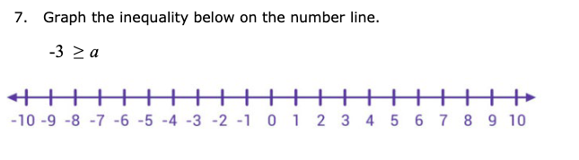 Solved 7. Graph the inequality below on the number line. | Chegg.com