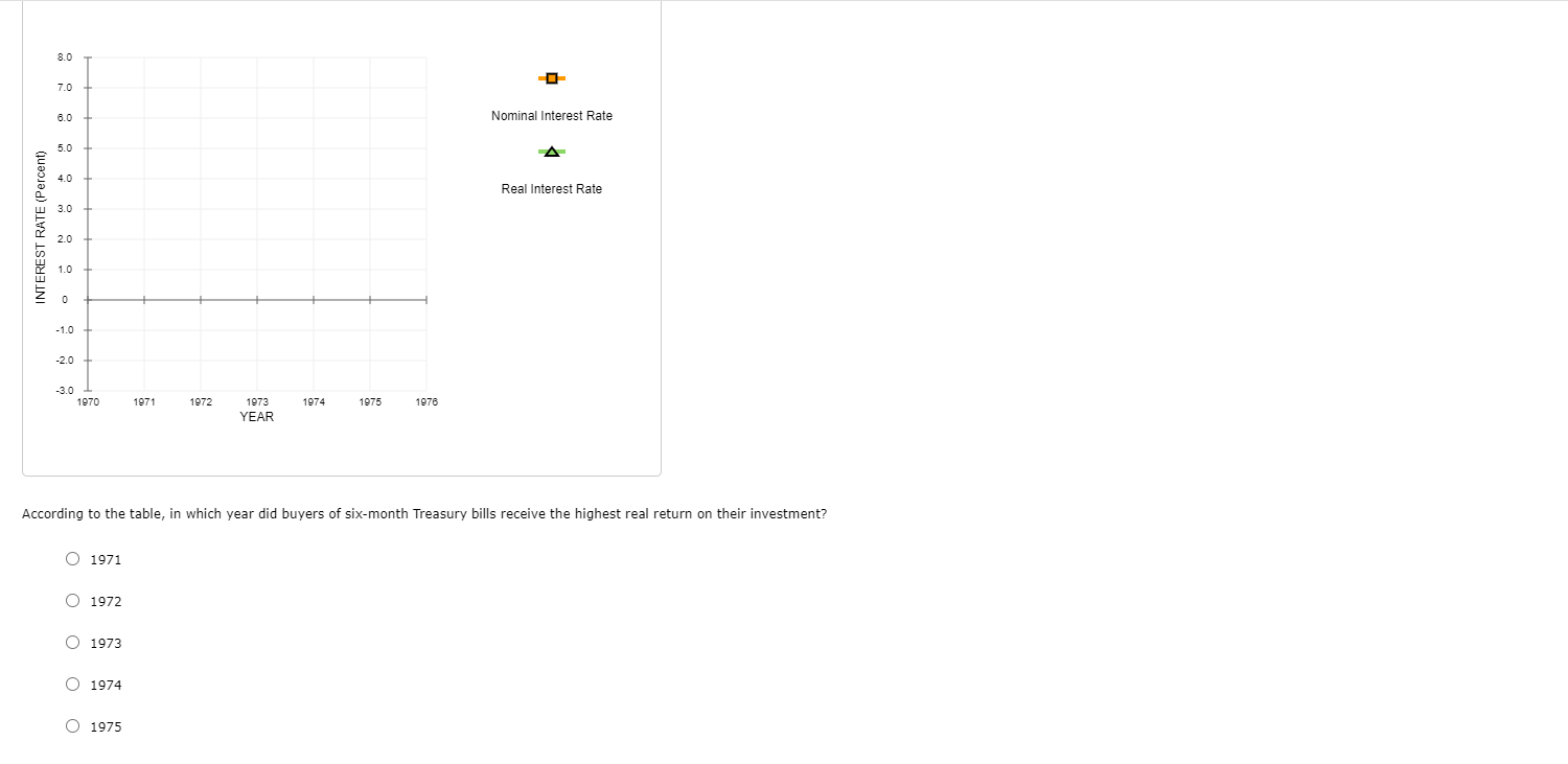 Solved The Following Table Shows The Average Nominal | Chegg.com