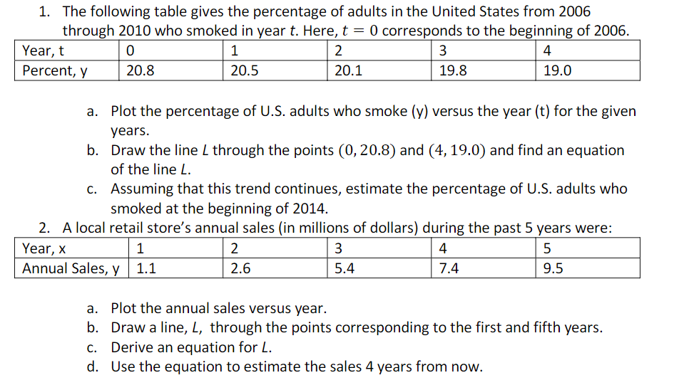 Solved 1. The following table gives the percentage of adults | Chegg.com