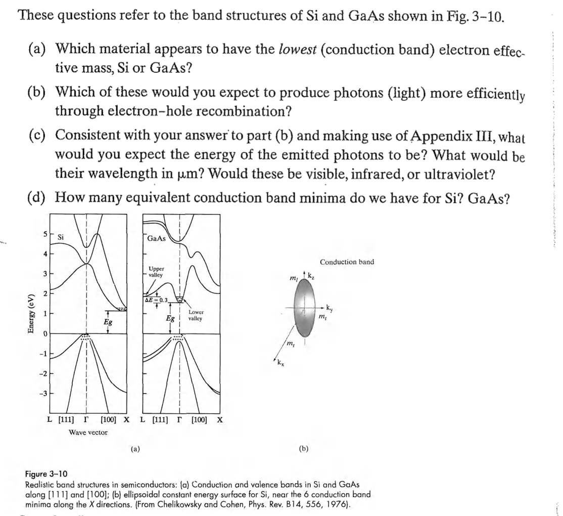 Solved These questions refer to the band structures of Si | Chegg.com