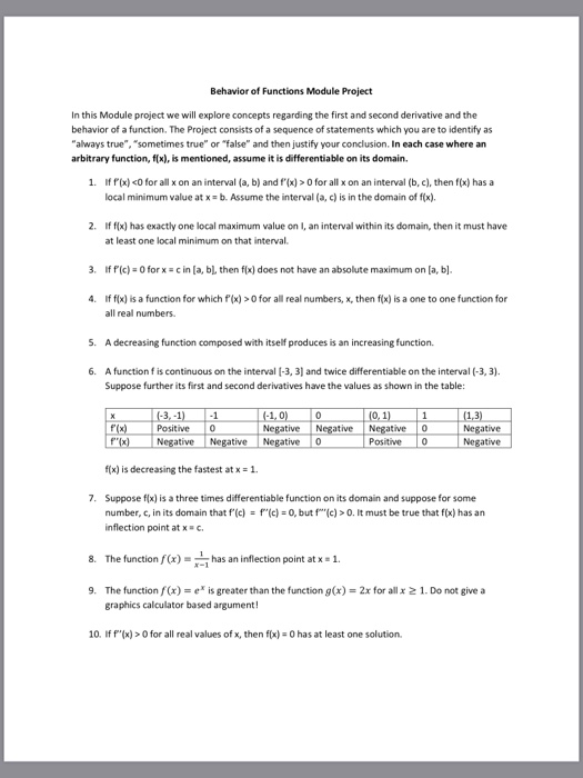Solved learning about the behavior of functions this is chegg