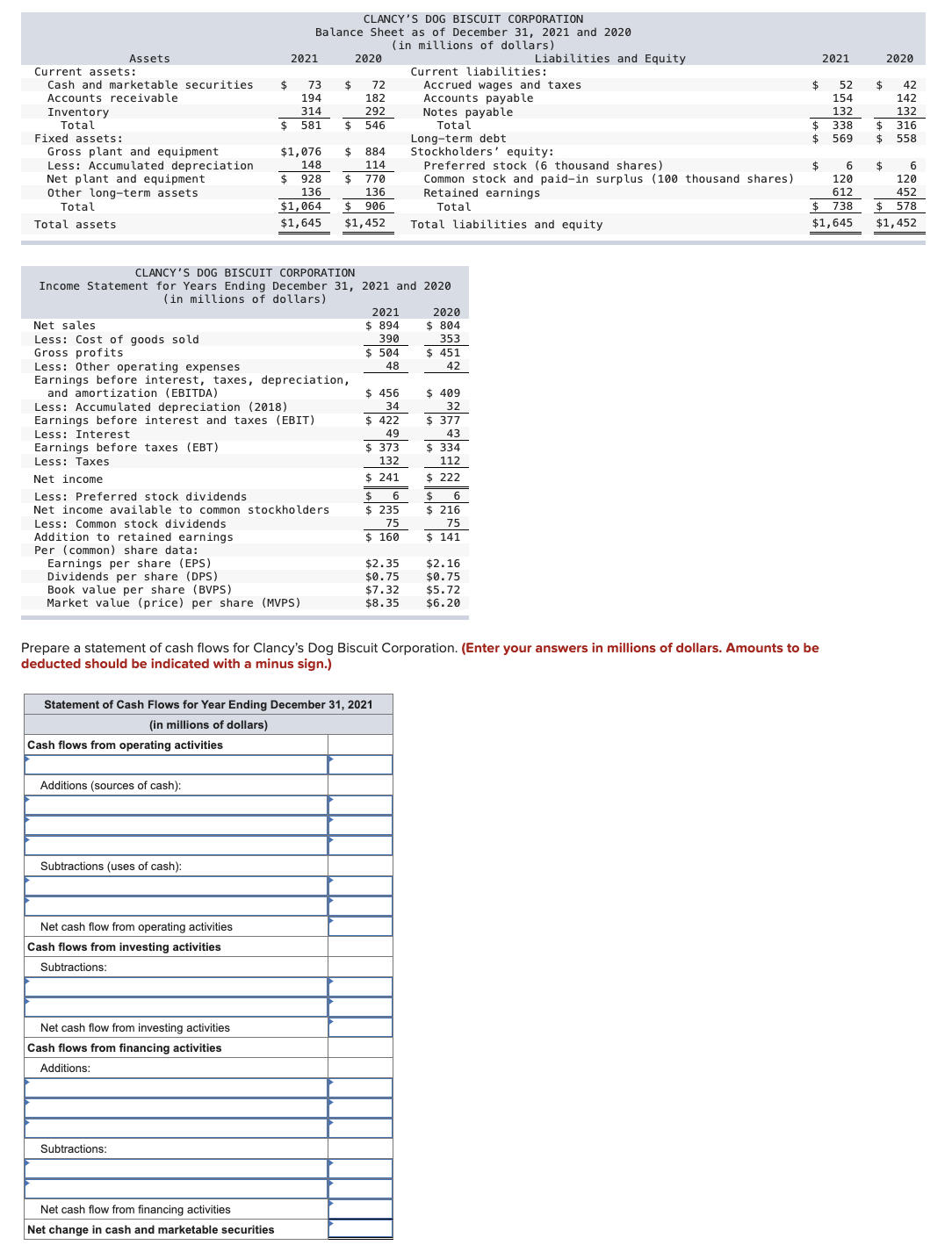 Solved CLANCY'S DOG BISCUIT CORPORATIONIncome Statement for | Chegg.com