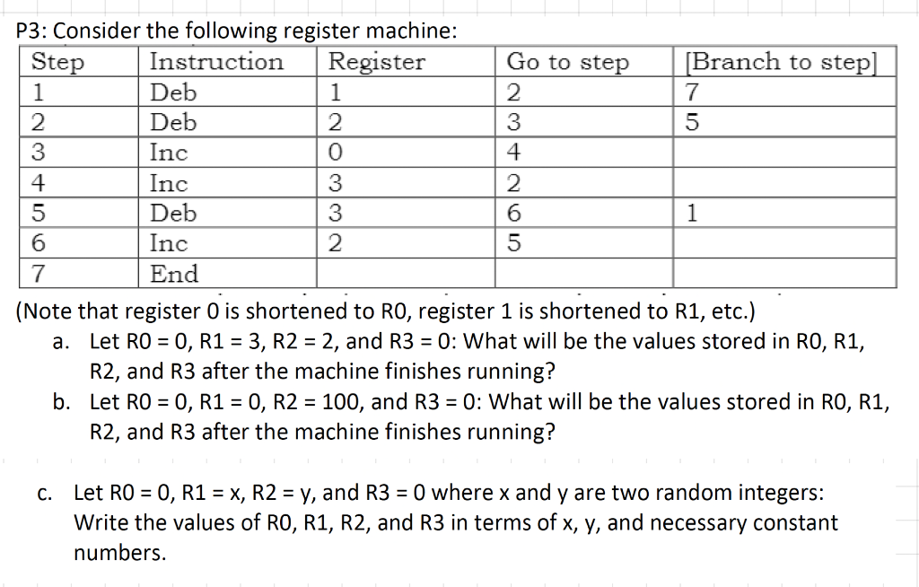 Solved P3: Consider the following register machine: Step | Chegg.com