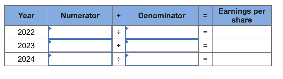 Solved Comparative Statements Of Shareholders’ Equity For | Chegg.com