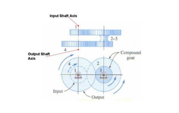Design a reverted compound transmission with spur | Chegg.com