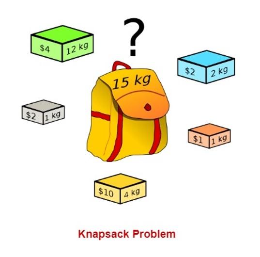 Solved Using Dynamic Programming Knapsack Problem using the | Chegg.com