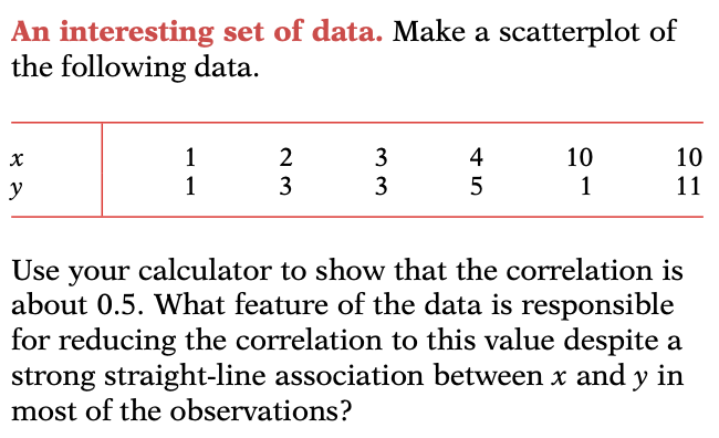 Solved An interesting set of data. Make a scatterplot of the | Chegg.com