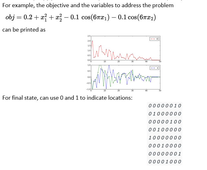 Solved Need Help Creating A Simulated Annealing Algorithm To | Chegg.com