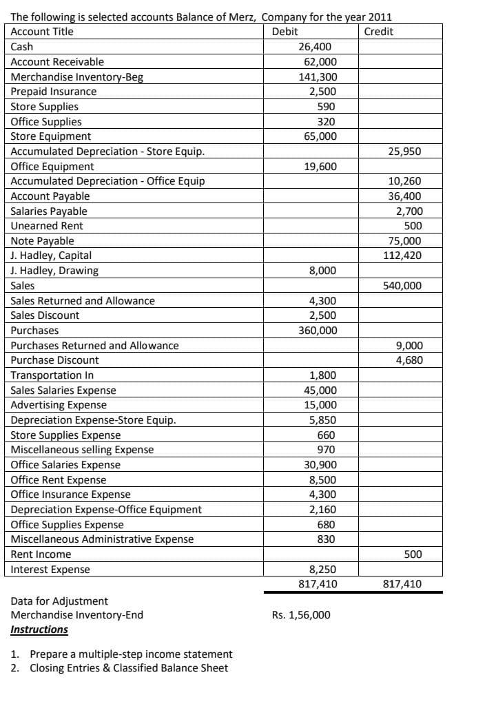 Solved The following is selected accounts Balance of Merz, | Chegg.com