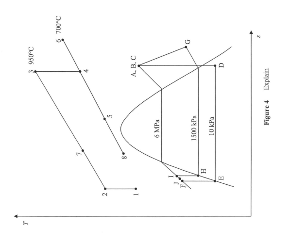 T
2
E
H
8
6 MPa
1500 kPa
10 kPa
3 950°C
A. B. C
Figure 4 Explain
D
6 700°C