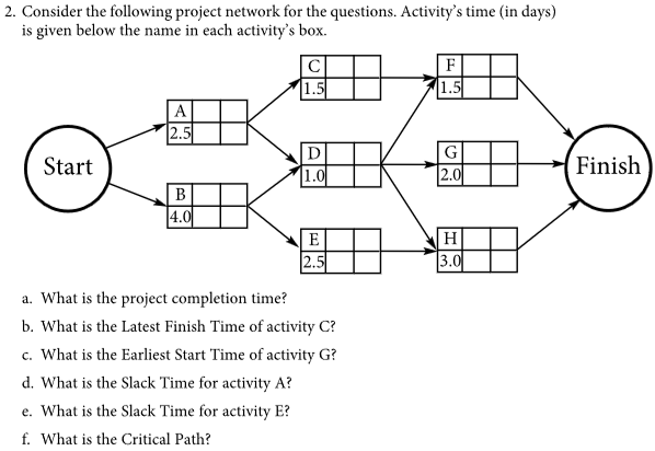 Solved Consider the following project network for the | Chegg.com
