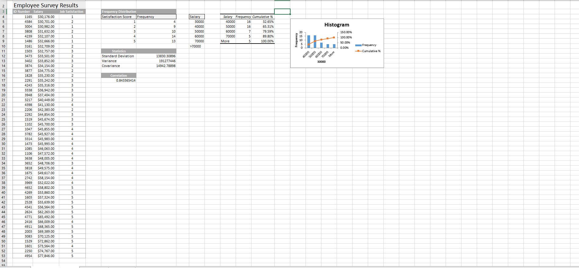 Solved 8 Ensure the Office_Data worksheet is active. Use | Chegg.com