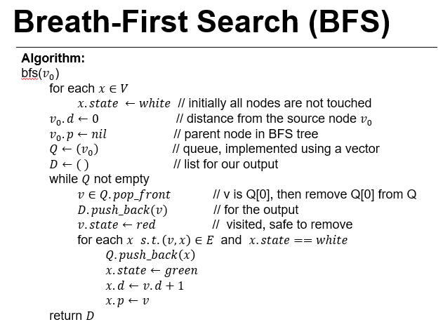 Solved 4. Implement the BFS algorithm using the pseudocode | Chegg.com