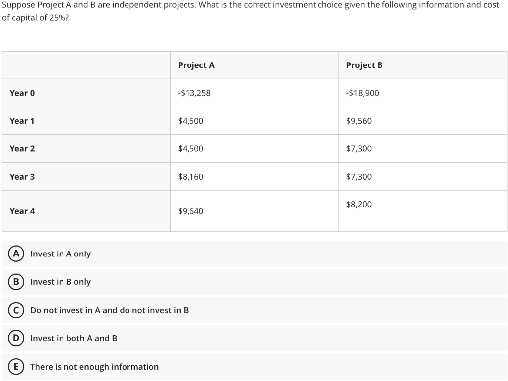 Solved Suppose Project A And B Are Independent Projects. | Chegg.com