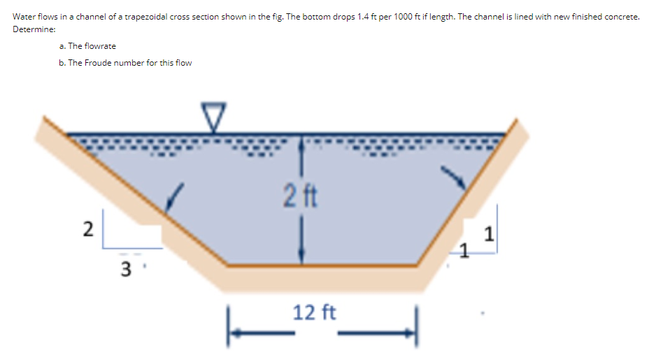 Solved Water flows in a channel of a trapezoidal cross | Chegg.com