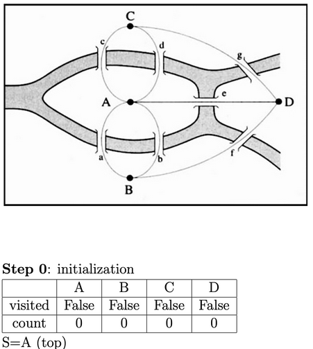 Solved In Graph Theory An Eulerian Cycle Is A Path In A 2151