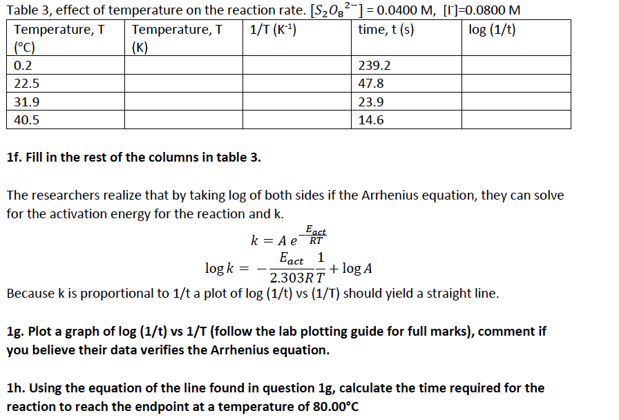 Solved System I: Effect of Temperature on Reaction Rate Time