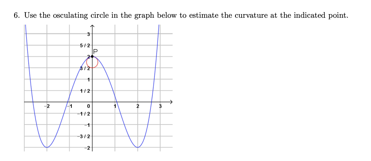 Solved 6. Use the osculating circle in the graph below to | Chegg.com