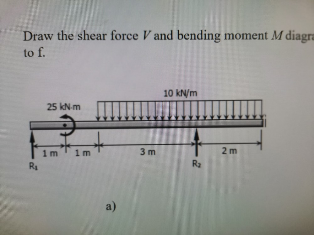 Solved Draw the shear force V and bending moment M diagra to | Chegg.com