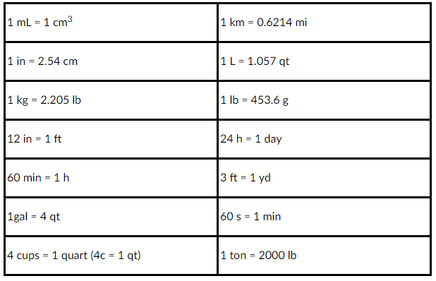 Solved 1 (a) If your car has a 4.50 L engine, then what is | Chegg.com