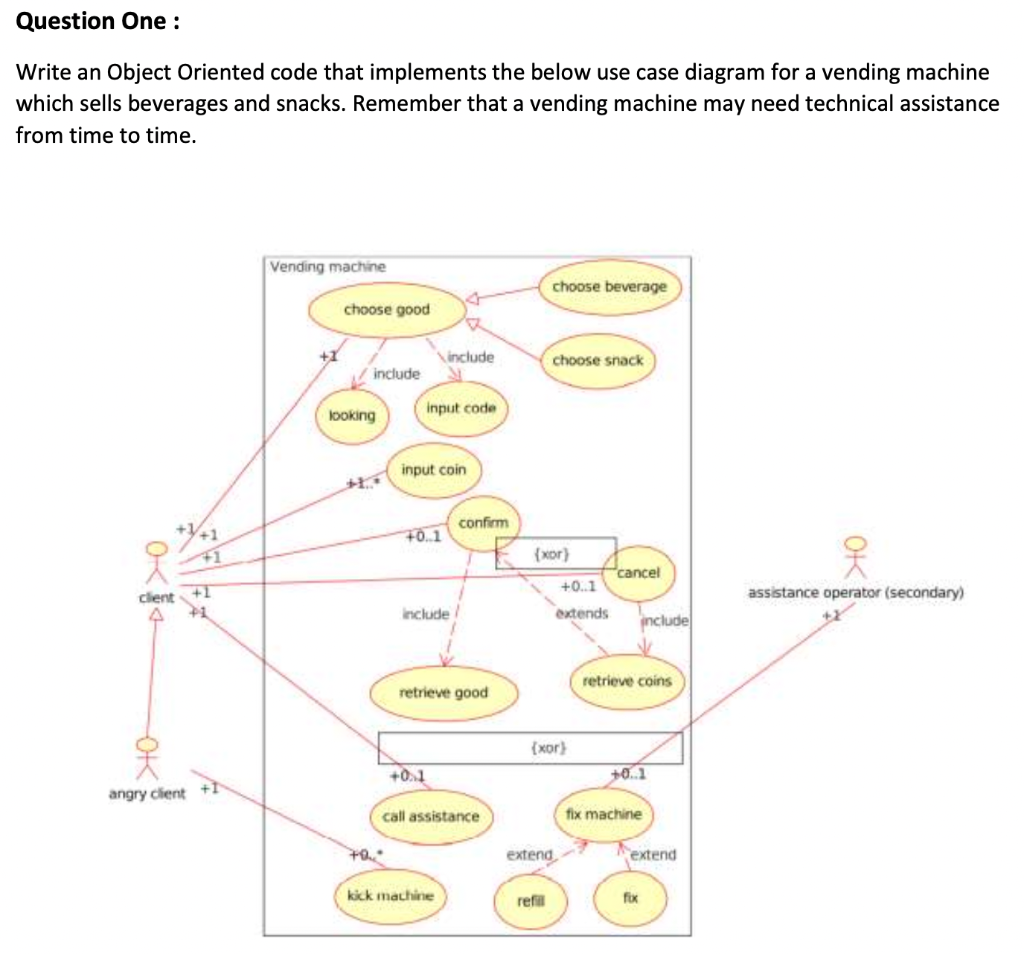 Write an Object Oriented code that implements the below use case diagram for a vending machine which sells beverages and snac
