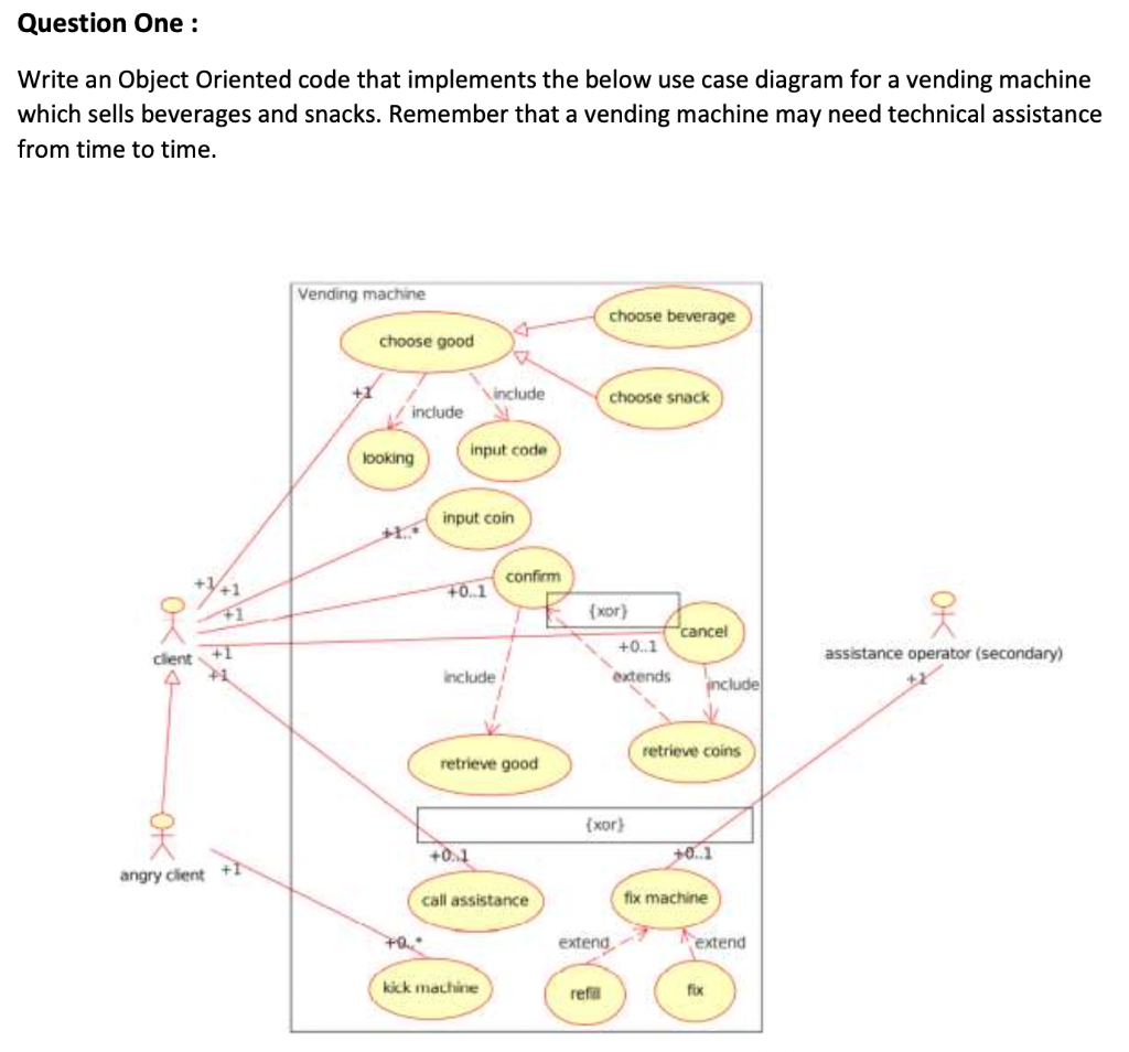 Solved Write an Object Oriented code that implements the | Chegg.com