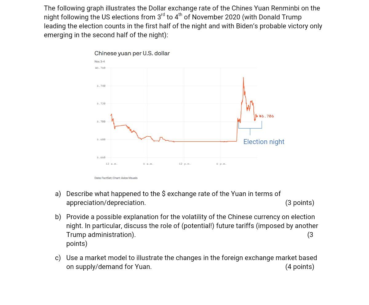 Solved The following graph illustrates the Dollar exchange | Chegg.com