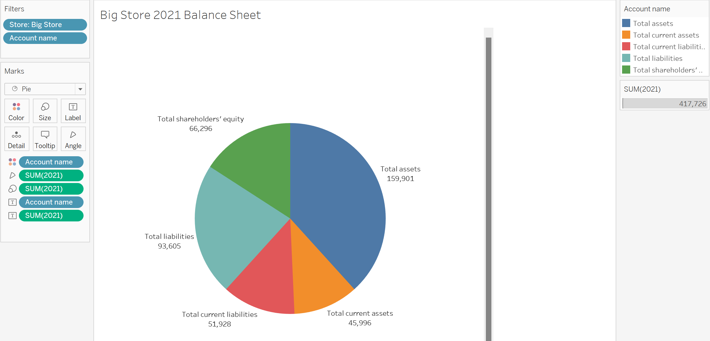 Solved The following questions are based on Tableau Project | Chegg.com